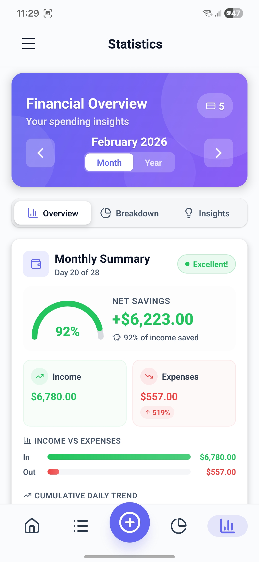 Analytics Charts